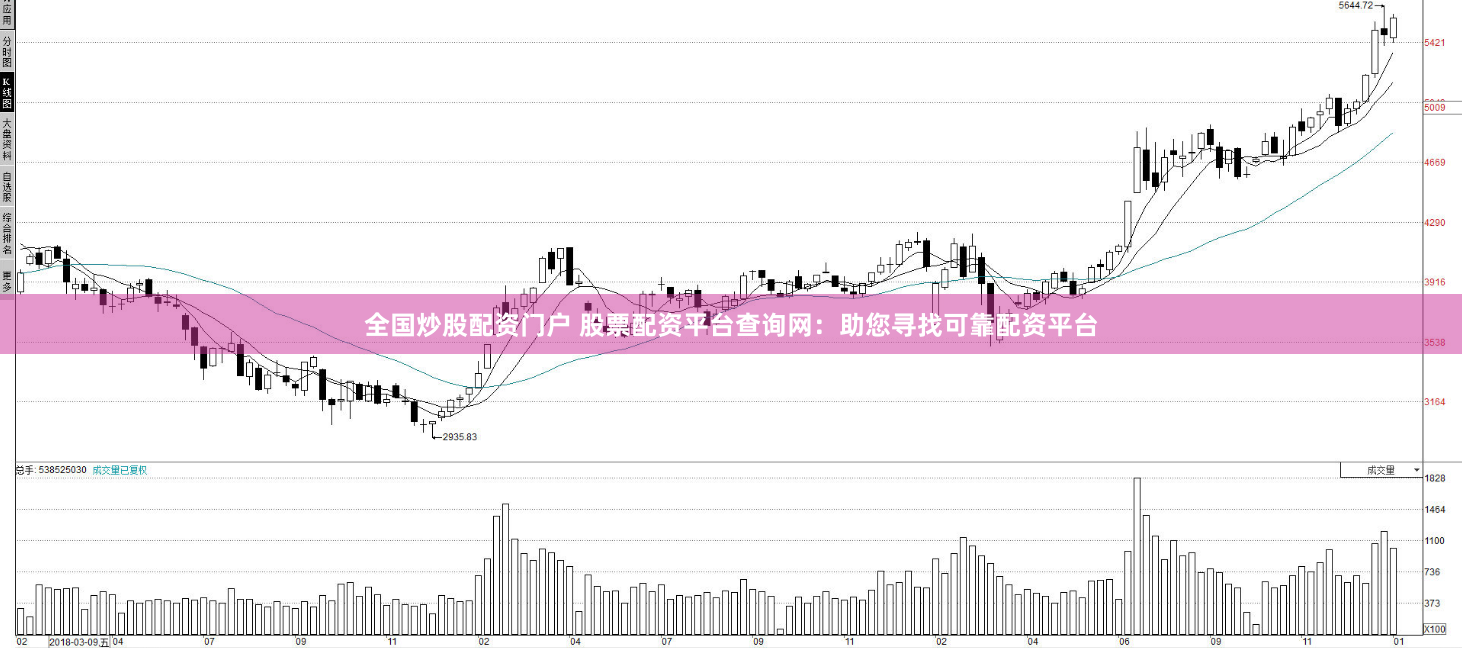 全国炒股配资门户 股票配资平台查询网：助您寻找可靠配资平台
