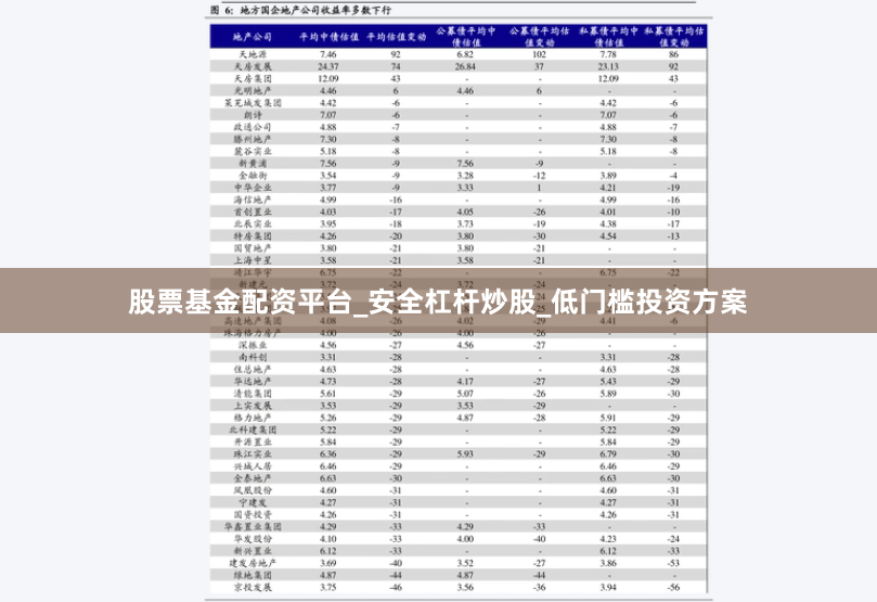股票基金配资平台_安全杠杆炒股_低门槛投资方案